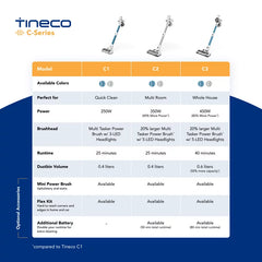 Tineco C2 Lightweight Cordless Stick Vacuum Cleaner - Gray